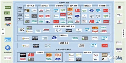 2022上海國際工業互聯網展與工博會 引領工業互聯網數據服務新篇章