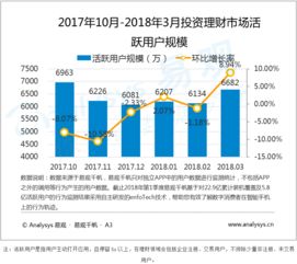 易觀 大數(shù)據(jù)分析與數(shù)據(jù)挖掘驅(qū)動(dòng)互聯(lián)網(wǎng)與工業(yè)互聯(lián)網(wǎng)服務(wù)新篇章